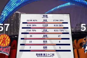 九游体育入口 -包含国际比赛日CBA季后赛焦点战；明尼苏达森林狼防线松动；管理层满意；更衣室氛围转暖的词条