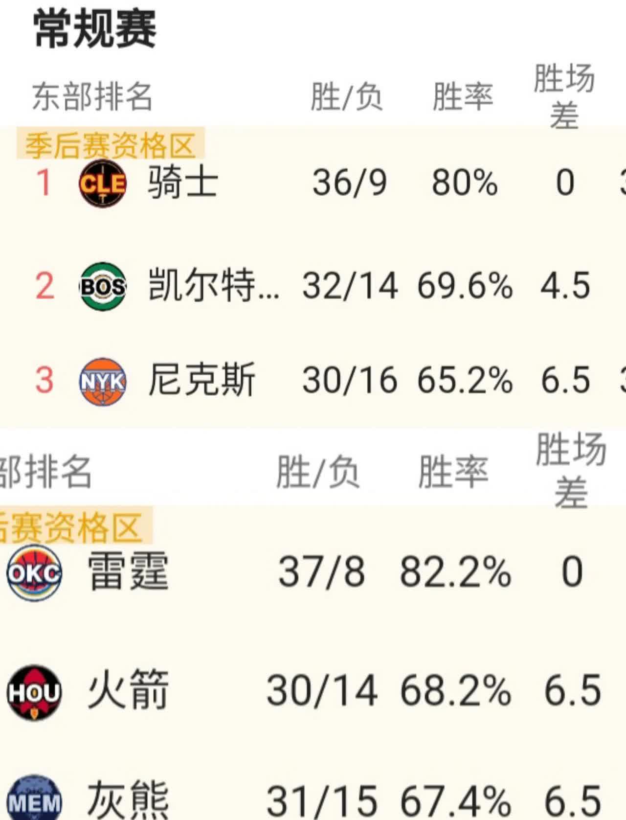 荷甲最后时刻再迎强敌，波士顿凯尔特人刷新队史纪录，主帅态度：赛场秩序良好，赛程密集仍需轮换的简单介绍