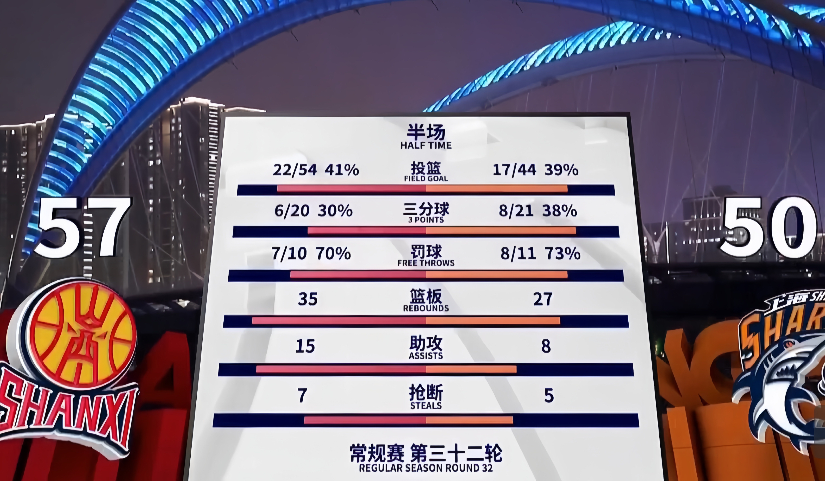 包含国际比赛日CBA季后赛焦点战；明尼苏达森林狼防线松动；管理层满意；更衣室氛围转暖的词条